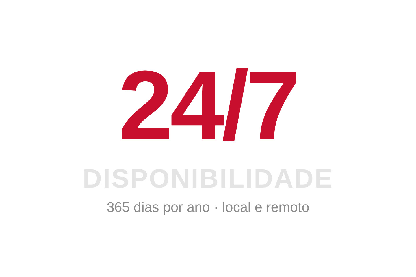 Disponibilidade